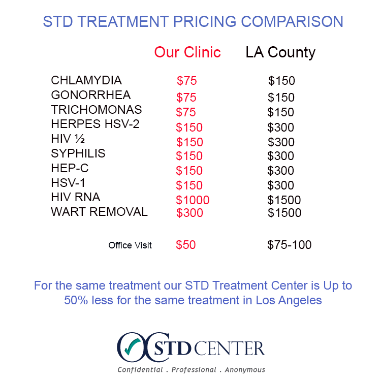 Orange County Std Treatment Oc Std Center Why Pay More For Std Treatment