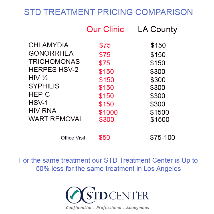 Orange County STD Treatment OC STD Center Why Pay More For STD